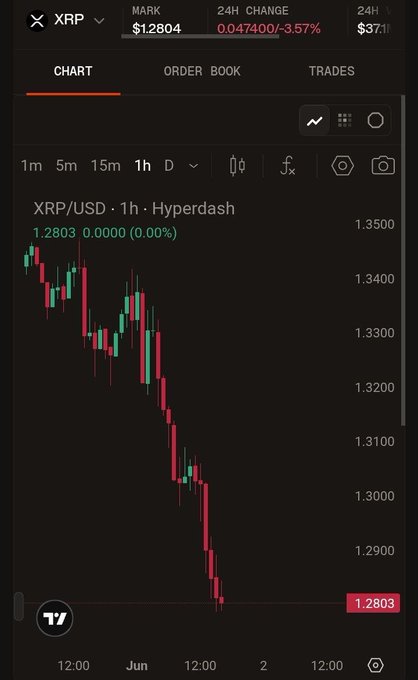 xtrp is shown as a chart with a downward trend, which indicates that there has been a decrease in the value of the stock over time. This information can be useful for understanding market trends and making informed decisions about investing or trading in the stock market.