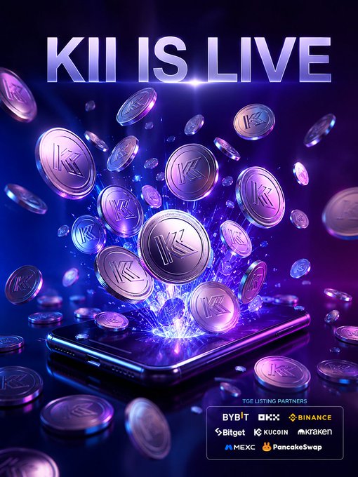 A promotional crypto graphic displays 'KII IS LIVE' with purple and silver 'K' coins bursting from a smartphone, listing TGE listing partners including BYBIT, OKX, BINANCE, Bitget, KUCOIN, kraken, MEXC, and PancakeSwap.
