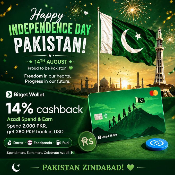 A promotional poster celebrates 'Happy Independence Day Pakistan!' on '14th August', featuring the Pakistani flag, the Minar-e-Pakistan monument, and an advertisement for 'Bitget Wallet' offering '14% cashback' and 'Pakistan Zindabad!'.