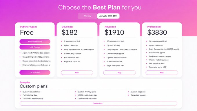 A pricing page titled "Choose the Best Plan for you" showing options: Publish-for-Agent Free, Developer $182, Advanced $1910, and Professional $3830, with a 20% annual discount toggle.