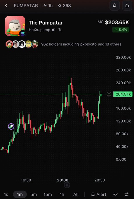 A mobile trading app screenshot displays a price chart for the token 'PUMPATAR', showing a market cap of $203.65K with an 8.4% increase, alongside the label 'The Pumpatar'.