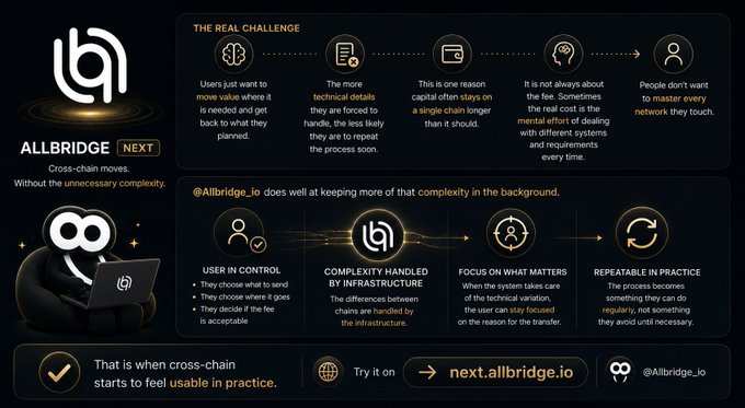 An infographic for 'ALLBRIDGE NEXT' explaining cross-chain moves and the challenges users face, highlighting 'COMPLEXITY HANDLED BY INFRASTRUCTURE' with social handle @Allbridge_io and website next.allbridge.io.