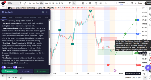 A TradingView chart of SPCX on a 15-minute timeframe showing an AI-assisted long entry setup with projected targets around $164, $171, and $172, featuring an entry confirmation box near $154.98 and a bullish engulfing setup after a clean breakout above the $154–$157 demand zone.