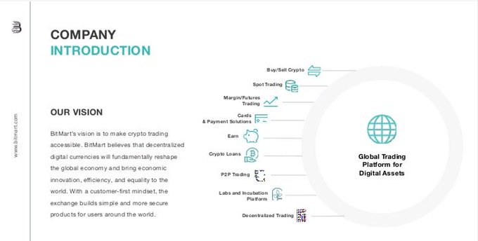 The image shows a white slide with a blue circle containing various symbols, including a globe, Bitcoin symbol, and other cryptocurrency icons. The text at the top of the slide reads "Company Introduction" and below it, there are bullet points explaining what the company does. The bottom part of the slide features a list of different types of digital assets available on their platform.