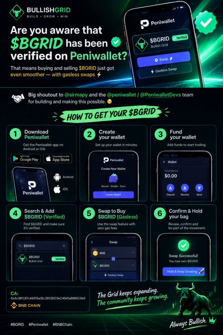 A promotional graphic for 'BULLISHGRID' announcing that $BGRID has been verified on Peniwallet, with a six-step guide on how to purchase the token. The bottom shows a contract address beginning with '0x3c3fBO...' on the BNB Chain.