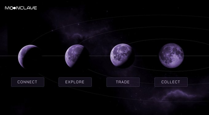 A dark-themed 'Moonclave' website banner displays four moon phases with navigation buttons labeled 'CONNECT', 'EXPLORE', 'TRADE', and 'COLLECT'.