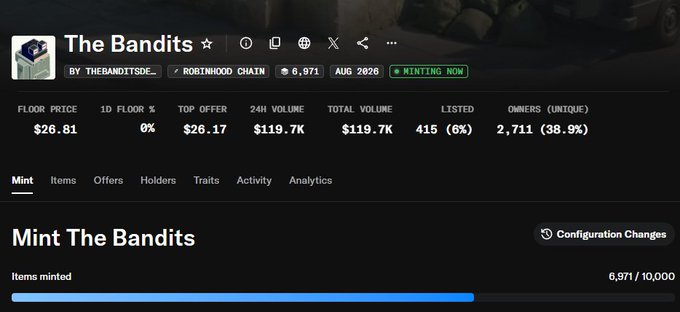 A screenshot of "The Bandits" NFT collection page showing stats including a floor price of $26.81, 24H volume of $119.7K, and 6,971 items minted.