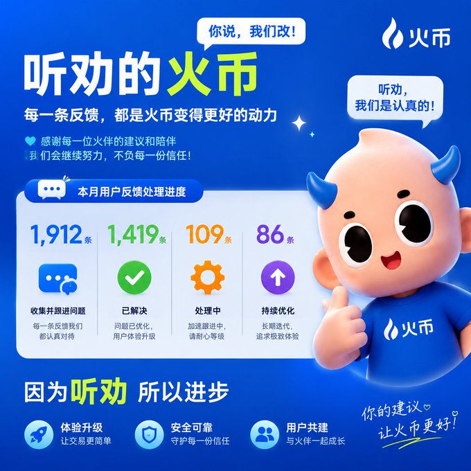 A promotional infographic for 火币 (Huobi) cryptocurrency exchange titled "听劝的火币" (The Huobi That Listens) showing monthly user feedback processing statistics: 1,912 collected, 1,419 resolved, 109 processing, 86 optimizing.