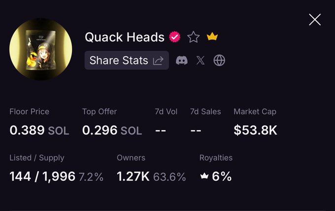 A stats panel for the "Quack Heads" NFT collection shows a floor price of 0.389 SOL, market cap of $53.8K, and 1.27K owners, contextualizing the poster's lament over the collection's declining value with no 7-day volume or sales recorded.