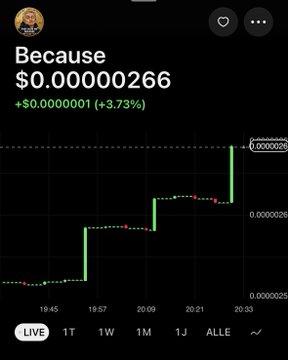 Cryptocurrency chart on a social media post showing a token called 'Because' with a price of $0.00000266 (+$0.0000001 / +3.73%) displaying a sharp upward candlestick movement.