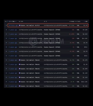 A Solscan transaction history displays multiple "2 years ago" entries showing a wallet labeled "Kouner" making small buys of $SOL (around 14.95-25.69 SOL valued at $4.01-$6.78), with a highlighted recent transaction at the top showing a larger purchase of 16,083 SOL worth $3.26M—supporting the post's claim of a previously inactive whale returning with a $3M+ buy.