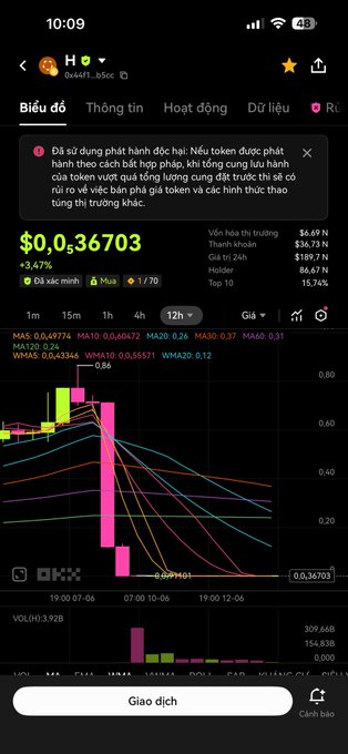 The image shows a stock charting app's interface with a line graph displaying multiple lines representing different stocks' prices over time. The text "Bữa 9/6 múc 500$ con H giờ suy nghĩ cuộc đâu anh em nhỉ" is provided, and the post title "Bết biết sử dụng chán quá". The focus on this image would be to understand how it provides insights into stock trading, using visual data representation like a line graph to track various stocks' performance.