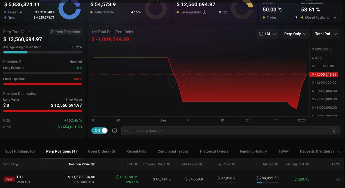 The image shows a stock trading dashboard with various stock symbols displayed along with their respective prices. The most recent trade has been executed at $11,300,000, which is an unusually high price for a short position. This suggests that someone might be trying to make a quick profit by buying and selling stocks in advance of the Federal Open Market Committee (FOMC) meeting. However, it's unclear if they have any knowledge or insight into the market conditions leading up to this trade.