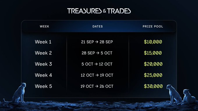 A promotional graphic titled 'TREASURE & TRADE' displaying a 5-week schedule with dates from September 21 to October 26 and prize pools increasing from $10,000 to $30,000, featuring snow leopard silhouettes.