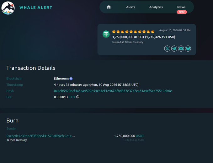 Whale Alert transaction details showing 1,750,000,000 USDT (worth $1,749,426,191 USD) burned at Tether Treasury on the Ethereum blockchain, timestamped August 10, 2026.