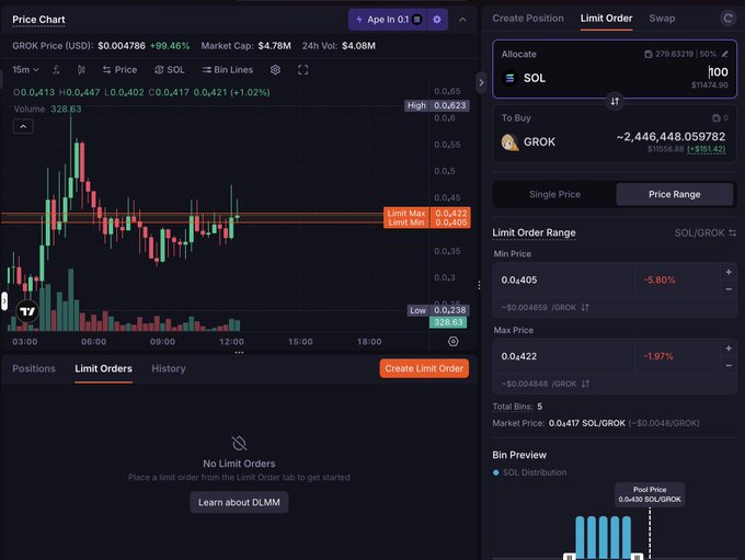A cryptocurrency trading interface showing a price chart for the token GROK against SOL, along with a 'Create Position' panel set to a Limit Order.