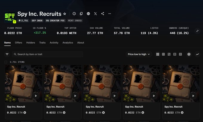 Screenshot of an NFT collection page titled “Spy Inc. Recruits,” showing 2,751 items, a floor price of 0.0222 ETH, 24-hour volume of 27.77 ETH, total volume of 57.70 ETH, and 446 unique owners.
