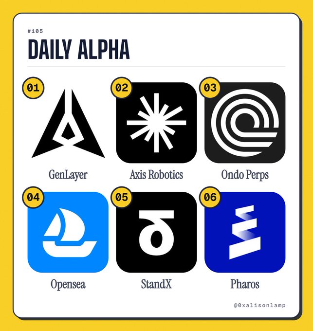 A yellow-bordered graphic titled “DAILY ALPHA” lists six crypto-related logos: “GenLayer,” “Axis Robotics,” “Ondo Perps,” “Opensea,” “StandX,” and “Pharos,” with numbers 01–06 and “@0xalphabet” visible.