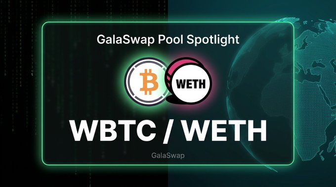 A digital graphic highlights the "GalaSwap Pool Spotlight" featuring a glowing green-bordered banner displaying the "WBTC / WETH" trading pair with matching Bitcoin and WETH coin icons, promoting the GWBTC/GWETH liquidity pool on GalaSwap.