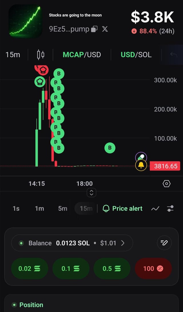 A crypto trading interface on a mobile app shows a token called 'Stocks are going to the moon' (9Ez5...pump) at $3.8K, down 88.4% in 24h, with a steep price chart and a 0.0123 SOL balance.