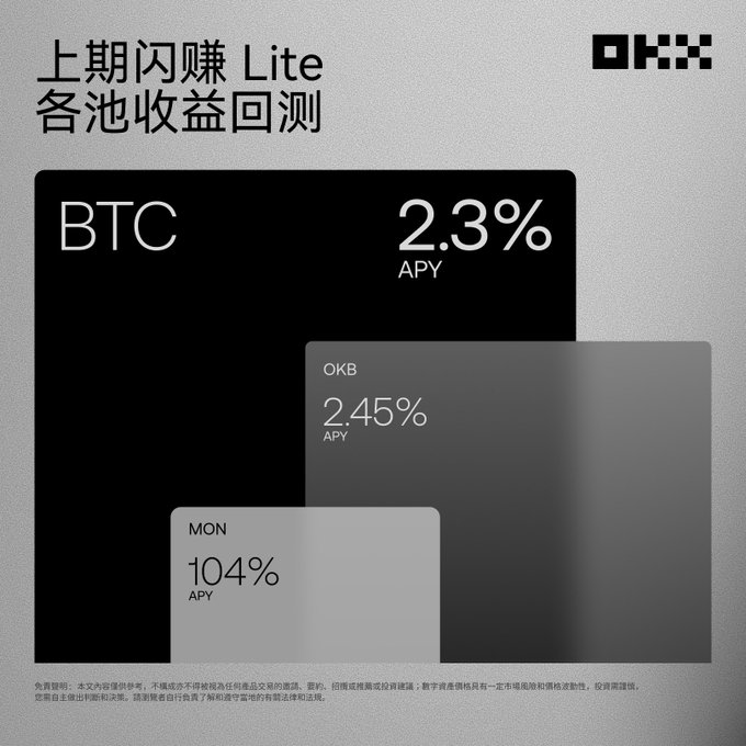 The image features a black square labeled "MON" with "100%", and three gray squares below it that each contain white numbers representing the price of Bitcoin over time, including the latest 24 hours. The first gray square has a black number "2.4%" in the top left corner and another one in the bottom right corner with the same figure. The second gray square has two black numbers—one above the other—in both the top center and bottom right corners.