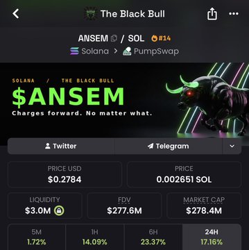 A cryptocurrency token page shows 'ANSEM' on the Solana/PumpSwap network priced at $0.2784 with a market cap of $278.4M.