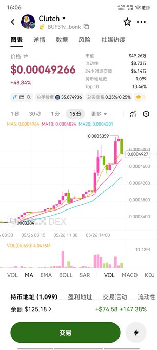 The image shows a phone screen displaying a graph of cryptocurrency prices, with a pink line indicating a rise in value over time. The text on the screen reads "The one I posted yesterday is up again today. Holding on, won'n sell unless it hits a new high. There are quite a few conspiracy plays right now. solana:BUF3TvvZfCMMWaPZJMTGm5WWVmi2arQ9Swze4CPEbonk Stick to the CA: BUF3TvvZfCMMWaPZJMTGm5WWVmi2arQ9Swze4CPEbonk". The phone screen is located in the upper right corner of the image.