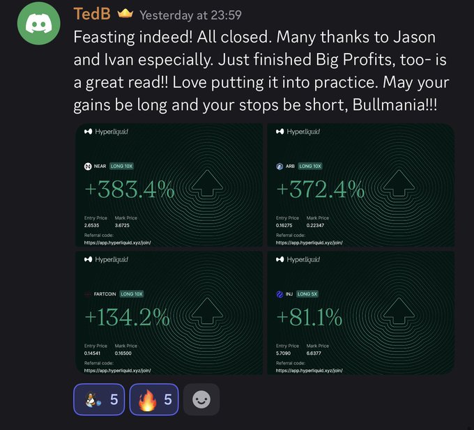 A Discord message from user "TedB" celebrating closed profitable trades, accompanied by a screenshot showing four successful long positions on Hyperliquid: NEAR (+383.4%), ARB (+372.4%), FARTCOIN (+134.2%), and INJ (+81.1%), illustrating the pump-and-profit theme of the accompanying post about members printing daily gains.