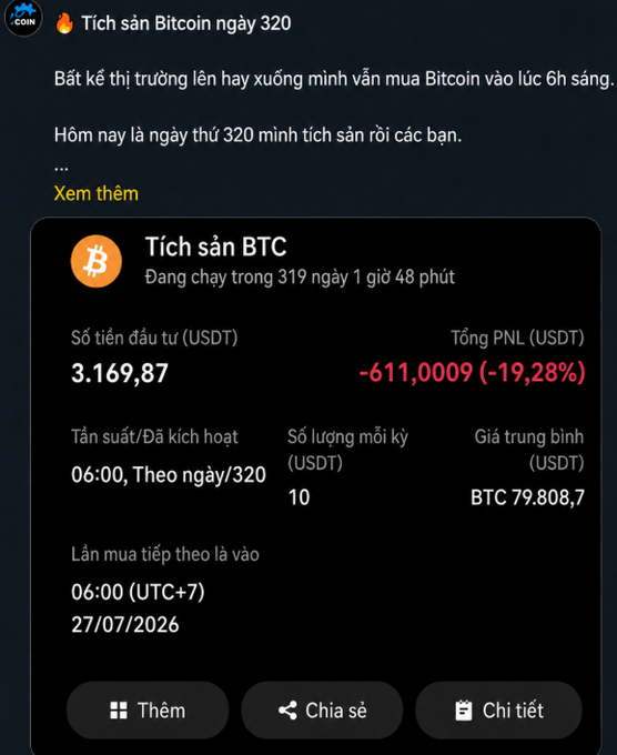 This image shows an account that has been continuously buying Bitcoin for 320 days, with an initial investment of 3,169.87 USDT and a current loss of -611.0009 USDT (-19.28%). The account buys 10 USDT of BTC daily at 6:00 AM, with the average purchase price at 79,808.7 USDT.