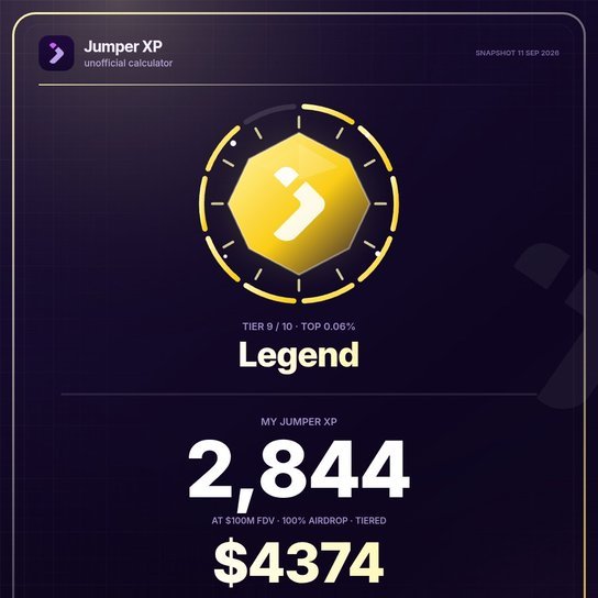 A 'Jumper XP' calculator interface shows 'TIER 9 / 10 - TOP 0.06% Legend' status with 2,844 XP and $4374 at $100M FDV.