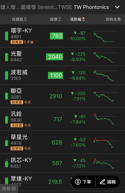 The image shows a stock trading app with a black background displaying various stock prices and graphs. The app's interface has been updated, and there are new features that allow users to view real-time stock data from multiple exchanges. The post suggests that the hype surrounding CPO (Chinese Pharmaceutical Company) is dying down due to the storage re-rating of the company and a failed short squeeze in Friday's earnings report.