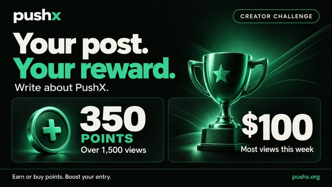 Promotional graphic for the PushX Creator Challenge featuring a glowing green trophy, advertising 350 points for posts over 1,500 views and a $100 prize for the most-viewed post of the week, directing users to pushx.org.