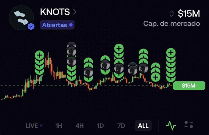 A cryptocurrency trading chart for 'KNOTS' showing green and red candles with buy/sell pressure markers, displaying a $15M market cap and an 'Abiertas' status.