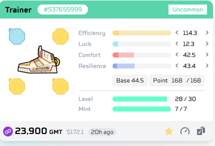 A digital NFT card showing a 'Trainer' sneaker (#53765999) listed as 'Uncommon' with stats for Efficiency (114.3), Luck (12.3), Comfort (42.5), and Resilience (43.4), priced at 23,900 GMT.