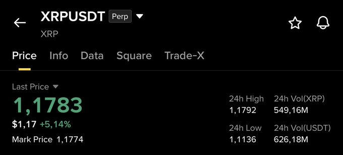 A Binance-style trading interface showing 'XRPUSDT Perp' with a last price of 1,1783, a 5,14% gain, 24h high of 1,1792, low of 1,1136, and 24h volumes of 549,16M XRP and 626,18M USDT.