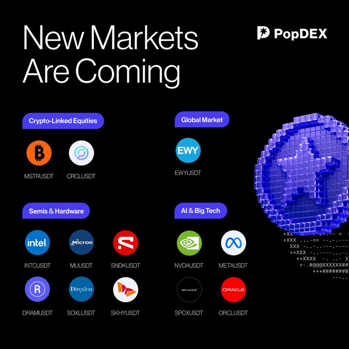 PopDEX announcement graphic titled 'New Markets Are Coming' featuring Crypto-Linked Equities (MSTRUSDT, CRCLUSDT), Global Market (EWYUSDT), Semis & Hardware (INTCUSDT, MUUSDT, SNDKUSDT, DRAMUSDT, SOXLUSDT, SKYUSDT), and AI & Big Tech (NVDAUSDT, METAUSDT, SPCXUSDT, ORCLUSDT) trading pairs alongside a pixelated blue globe.