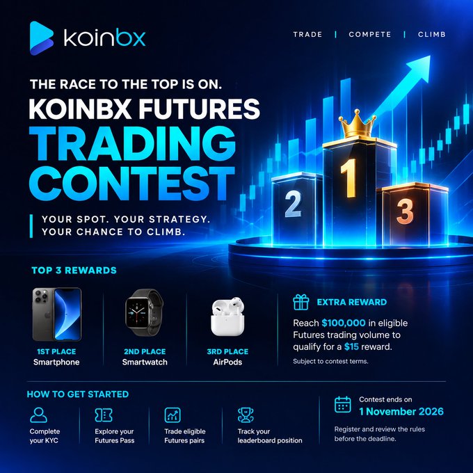 A promotional poster for the 'KOINBX FUTURES TRADING CONTEST' offering a smartphone, smartwatch, and AirPods as top 3 rewards, along with an extra $15 reward for reaching $100,000 in trading volume, with the contest ending on November 1, 2026.