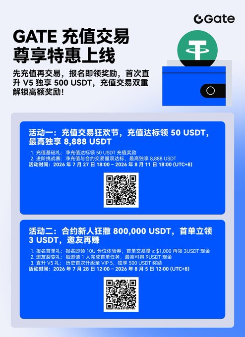 Gate promotional graphic announcing two limited-time deposit and trading events: "Event One: Deposit and Trading Carnival" offering up to 8,888 USDT for hitting deposit milestones (50-50,000 USDT) from July 27 – August 11, 2026, and "Event Two: Contract Newbie Frenzy" with a 800,000 USDT prize pool where the first 10,000 new users trading ≥1,000 USDT receive 3 USDT, plus historical task rewards from July 28 – August 5, 2026, with QR codes for registration.