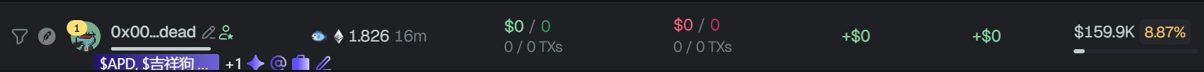 A dark-themed wallet interface displays the address "0x00...dead" with a balance of 1.826 ETH and a portfolio value of $159.9K showing 8.87% gains, while a token labeled "$APD. 吉祥狗..." is highlighted with +1, illustrating an Agent's buy/burn mechanism referenced in the post about $HARMONIC.