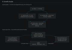 A dark-themed project roadmap or workflow diagram with boxes and connecting lines, with text that is too small to read clearly.