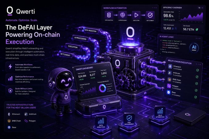 A promotional graphic for 'Qwerti' titled 'The DeFAI Layer Powering On-chain Execution,' featuring a purple/violet color scheme, an astronaut character, a dashboard display, and text highlighting 98.6% automation rate, $24.9M total swaP, and multi-chain execution across Ethereum, BNB Chain, Polygon, and Base.