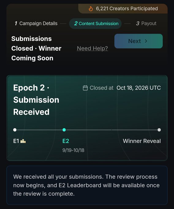 A mobile app interface for a content submission campaign with 6,221 creators participated, showing Epoch 2 Submission Received status, closed at Oct 18, 2026 UTC.
