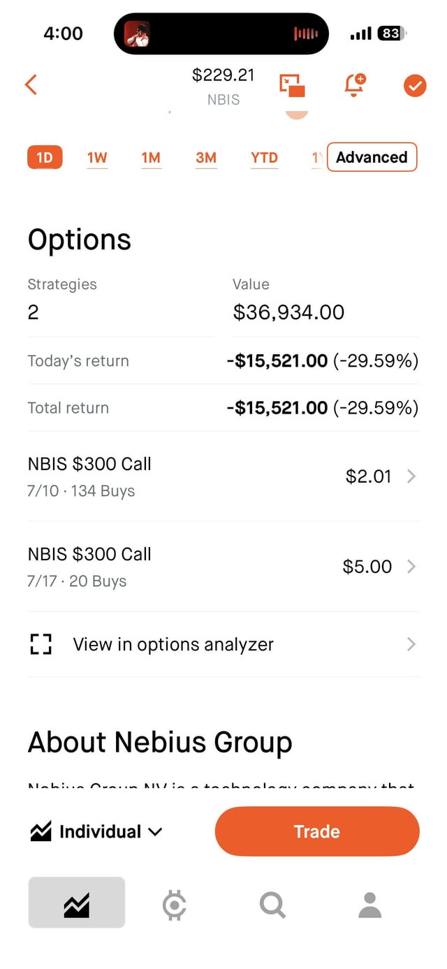 A mobile trading app shows options for NBIS (Nebius Group) at $229.21, with two strategies valued at $36,934.00 and a total return of -$15,521.00 (-29.59%).