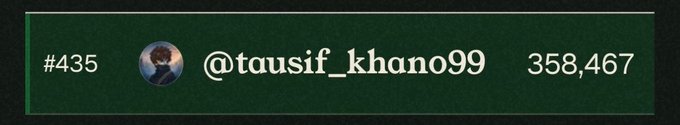 The image displays a green banner with the user "@tausif_khan099" at rank #435 with a score of 358,467, supporting the post's claim of ranking on the @commonsmade leaderboard by showing their current position and points.