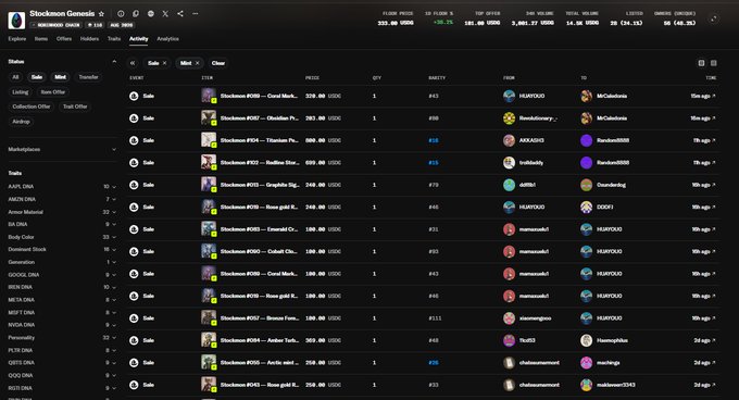 A screenshot of the Stockmon Genesis NFT marketplace on Rarible displays an activity feed of recent sales, including a highlighted transaction of "Stockmon #001 — Cereal Mork..." selling for 310 USDC by HUMUROU to MrCalculista, aligning with the post's claim of selling an NFT for around $300.