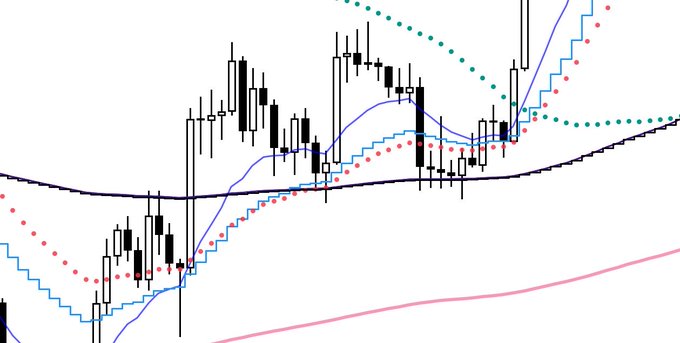 A Bitcoin-style candlestick chart is overlaid with blue, pink, green, and dark trend lines, step-like channels, and parabolic curves; no clearly readable ticker or numerical labels are visible. The post suggests comparing the multi-year chart across time frames—“weekly charts for the few ones who can’t recognise a btc chart immediately”—as a reminder not to panic when price reaches a prior top.
