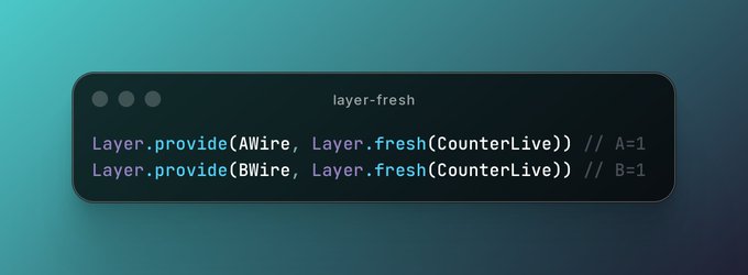 A dark-themed code snippet titled 'layer-fresh' displaying the text 'Layer.provide(AWire, Layer.fresh(CounterLive)) // A=1' and 'Layer.provide(BWire, Layer.fresh(CounterLive)) // B=1' on a gradient teal background.
