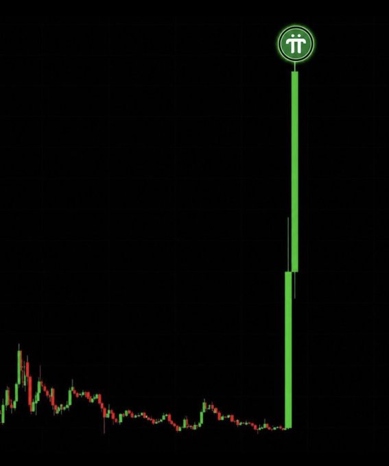A stock chart showing a massive vertical spike upward with the Pi Network (π) logo at the top, representing a dramatic surge in price on a black background.