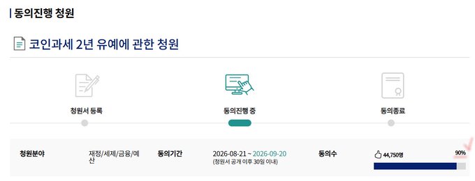 A Korean webpage titled "1등의진행 청원" displays a petition status for "코인파서 2년 유예에 대한 청원" (Petition regarding a 2-year grace period for Coin Passer), showing "동의진행 중" (Agreement in progress) with 44,750 votes.
