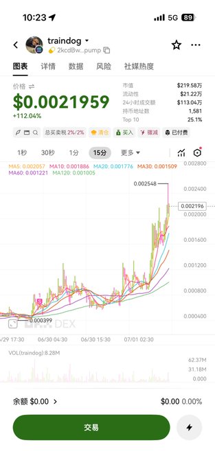 Mobile trading app screenshot showing the 'traindog' meme coin (2kcd8w pump) on DEX at $0.0021959, up 112.04%, with a market cap of $21.22M and a price chart displaying bullish momentum.